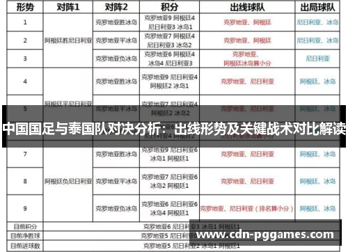 中国国足与泰国队对决分析：出线形势及关键战术对比解读