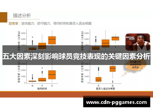 五大因素深刻影响球员竞技表现的关键因素分析