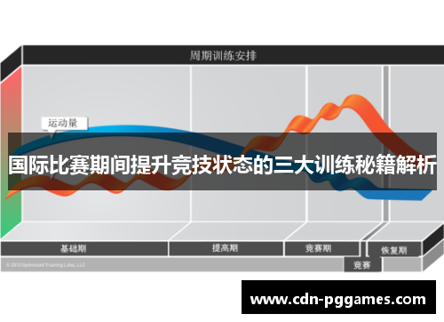 国际比赛期间提升竞技状态的三大训练秘籍解析