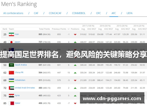 提高国足世界排名，避免风险的关键策略分享