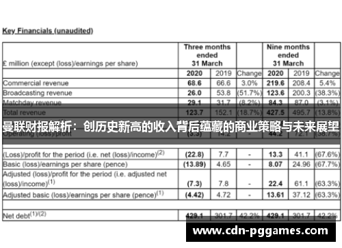 曼联财报解析：创历史新高的收入背后蕴藏的商业策略与未来展望