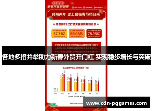 各地多措并举助力新春外贸开门红 实现稳步增长与突破