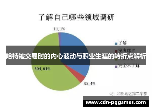 哈特被交易时的内心波动与职业生涯的转折点解析