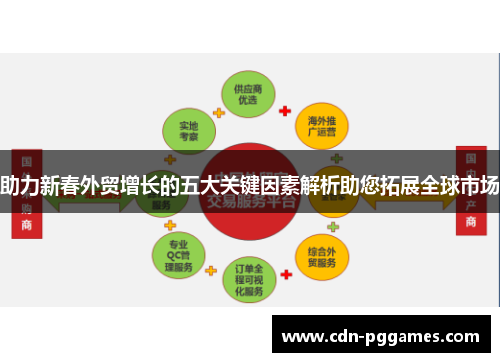 助力新春外贸增长的五大关键因素解析助您拓展全球市场