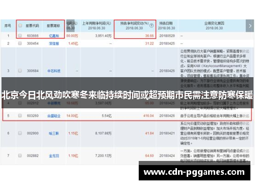 北京今日北风劲吹寒冬来临持续时间或超预期市民需注意防寒保暖