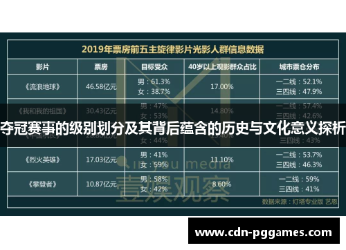 夺冠赛事的级别划分及其背后蕴含的历史与文化意义探析