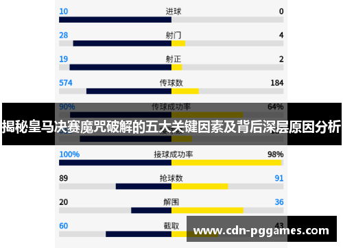 揭秘皇马决赛魔咒破解的五大关键因素及背后深层原因分析