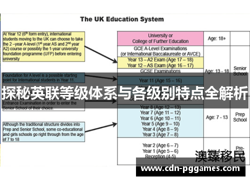 探秘英联等级体系与各级别特点全解析