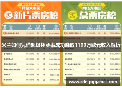 米兰如何凭借超级杯赛事成功赚取1100万欧元收入解析