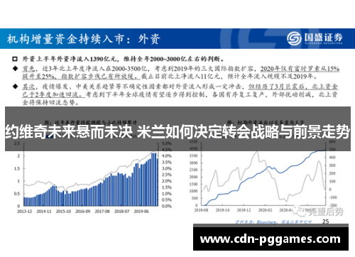 约维奇未来悬而未决 米兰如何决定转会战略与前景走势