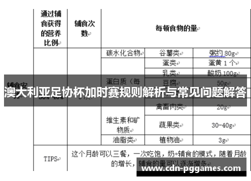 澳大利亚足协杯加时赛规则解析与常见问题解答