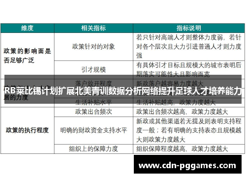 RB莱比锡计划扩展北美青训数据分析网络提升足球人才培养能力